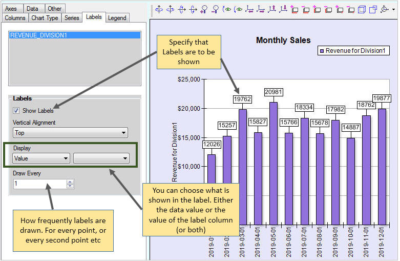 Chart Labels