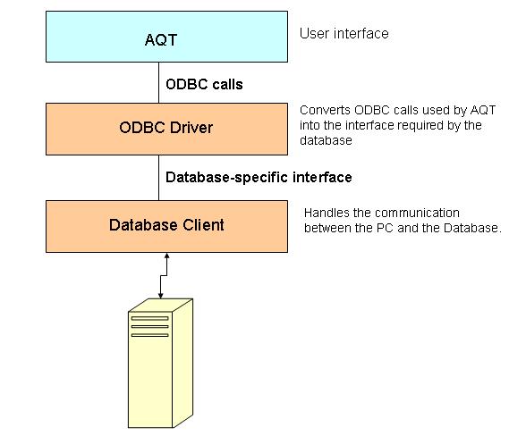 ODBC Interface